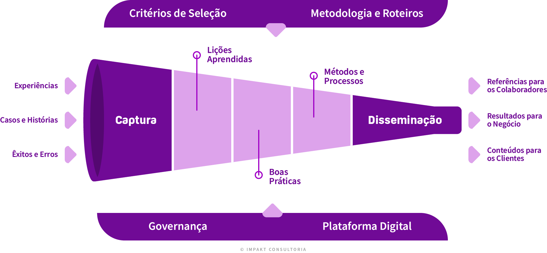 impakt-Programa-de-Licoes-Aprendidas-e-Boas-Praticas.png